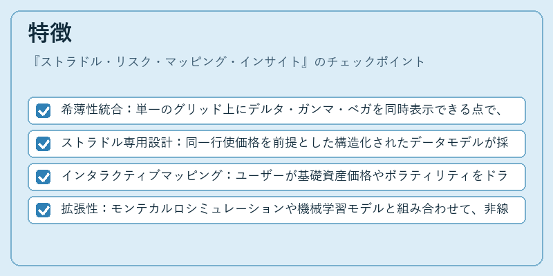 特徴（ストラドル・リスク・マッピング・インサイト）の図解