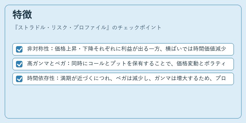 特徴（ストラドル・リスク・プロファイル）の図解