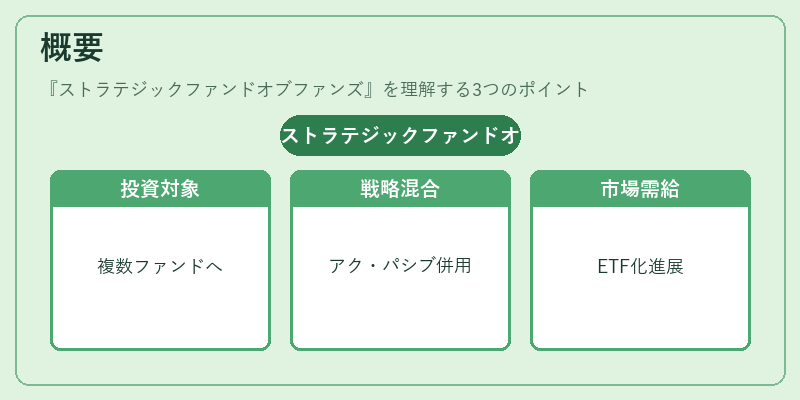 概要（ストラテジックファンドオブファンズ）の図解