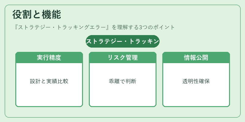 役割と機能（ストラテジー・トラッキングエラー）の図解