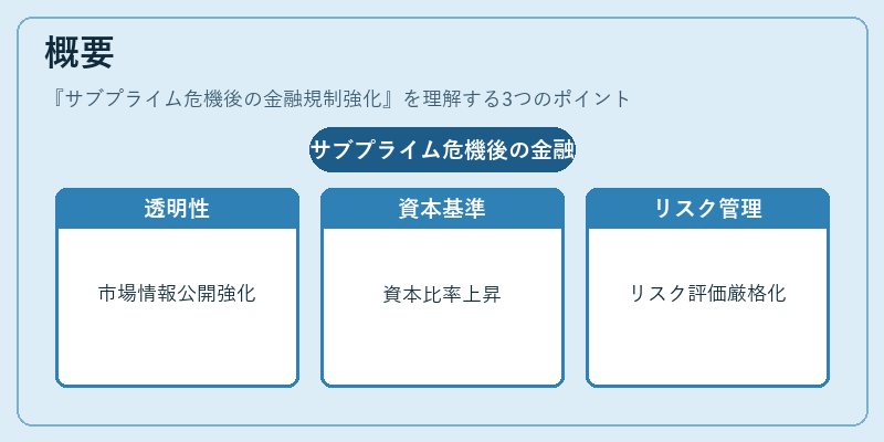 概要(サブプライム危機後の金融規制強化)の図解