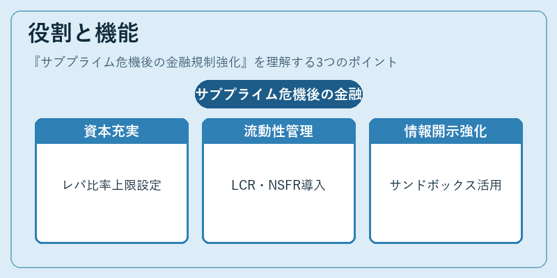 役割と機能(サブプライム危機後の金融規制強化)の図解
