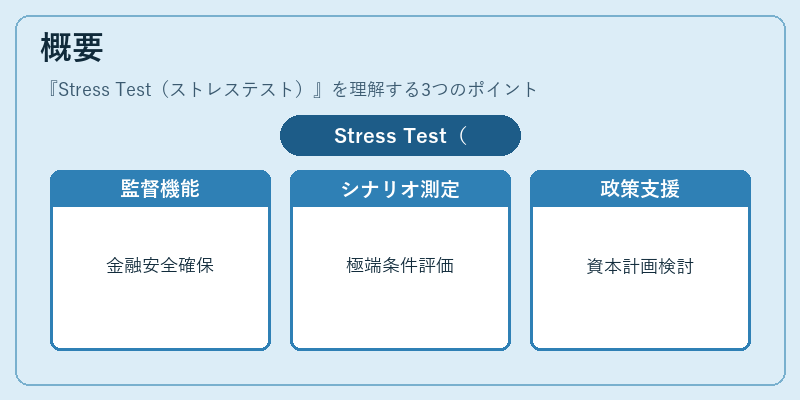 概要（Stress Test（ストレステスト））の図解