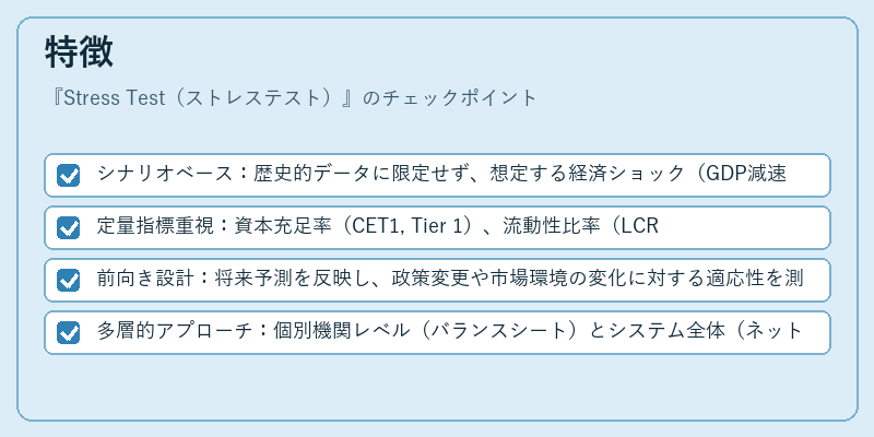 特徴（Stress Test（ストレステスト））の図解
