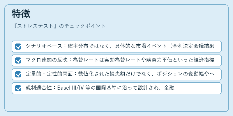 特徴（ストレステスト）の図解