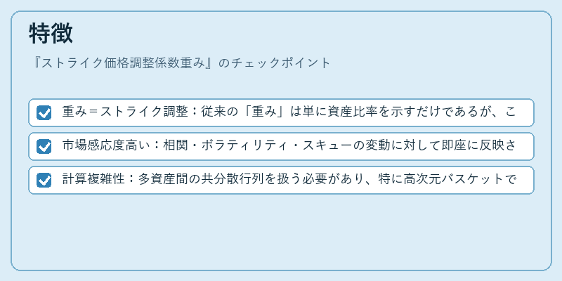 特徴（ストライク価格調整係数重み）の図解