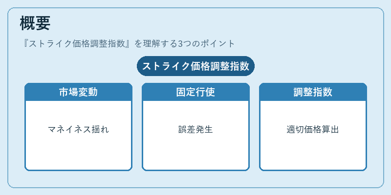 概要(ストライク価格調整指数)の図解