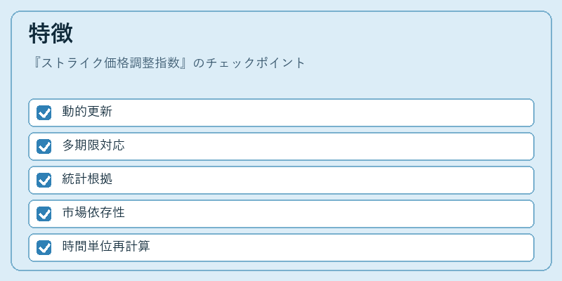 特徴(ストライク価格調整指数)の図解