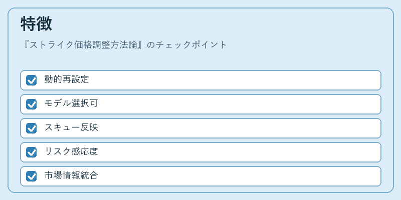 特徴(ストライク価格調整方法論)の図解