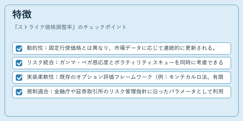 特徴(ストライク価格調整率)の図解