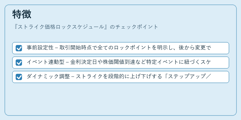 特徴（ストライク価格ロックスケジュール）の図解