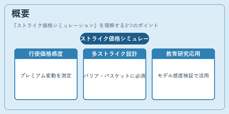 概要(ストライク価格シミュレーション)の図解