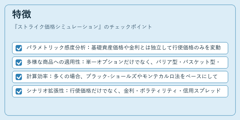 特徴(ストライク価格シミュレーション)の図解