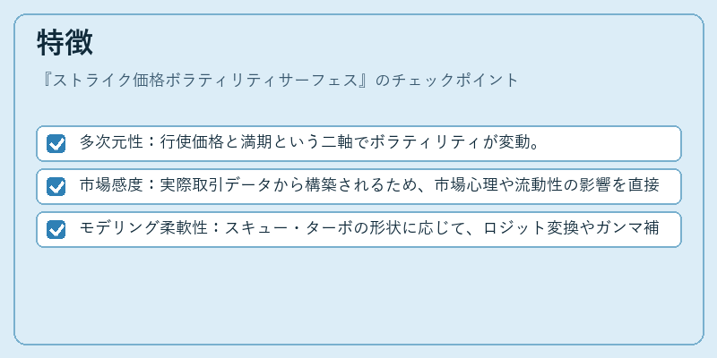 特徴（ストライク価格ボラティリティサーフェス）の図解