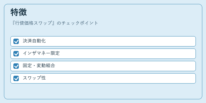特徴（行使価格スワップ）の図解