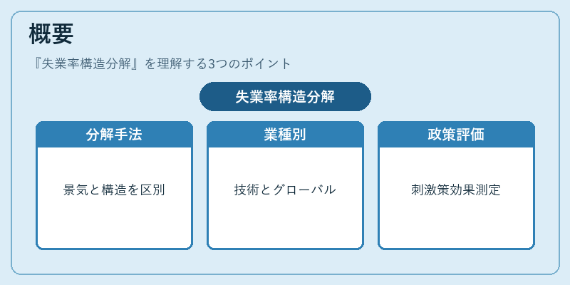 概要（失業率構造分解）の図解