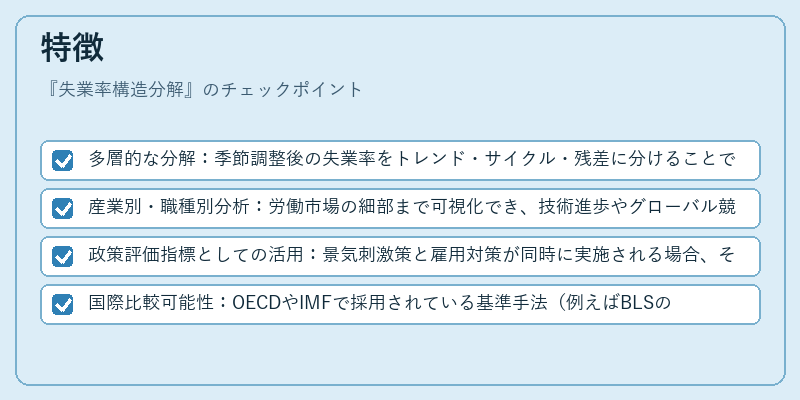特徴（失業率構造分解）の図解