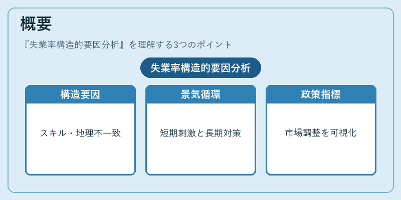 概要（失業率構造的要因分析）の図解