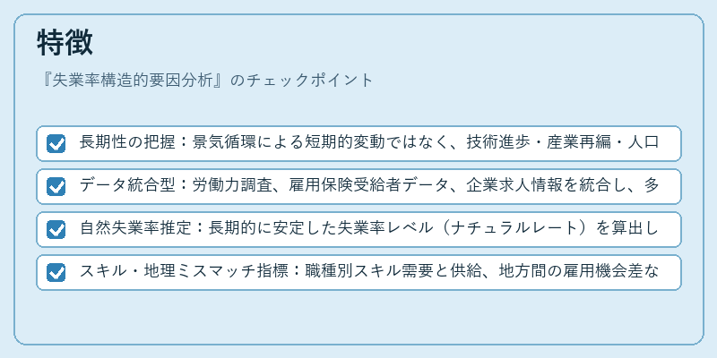 特徴（失業率構造的要因分析）の図解