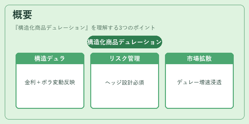概要(構造化商品デュレーション)の図解