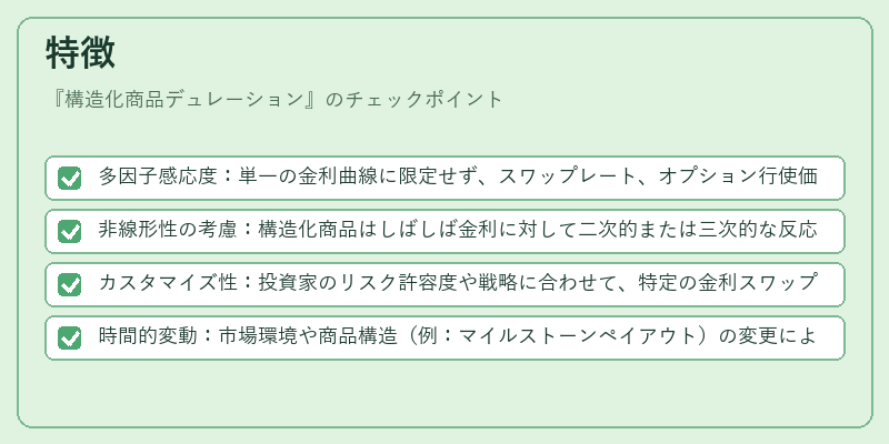 特徴(構造化商品デュレーション)の図解