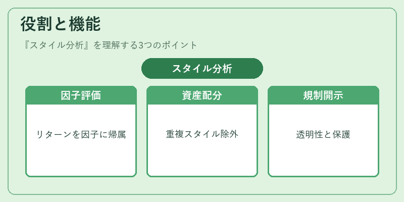 役割と機能（スタイル分析）の図解