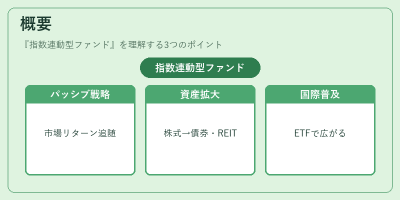 概要（指数連動型ファンド）の図解