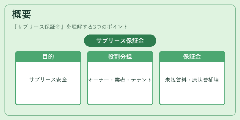 概要(サブリース保証金)の図解