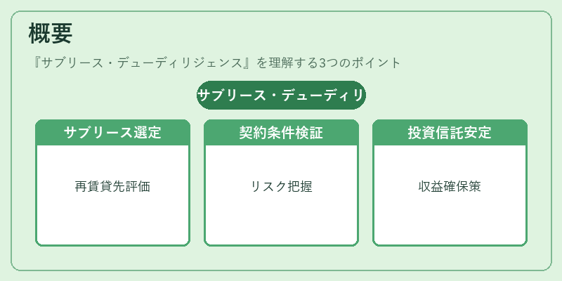 概要（サブリース・デューディリジェンス）の図解