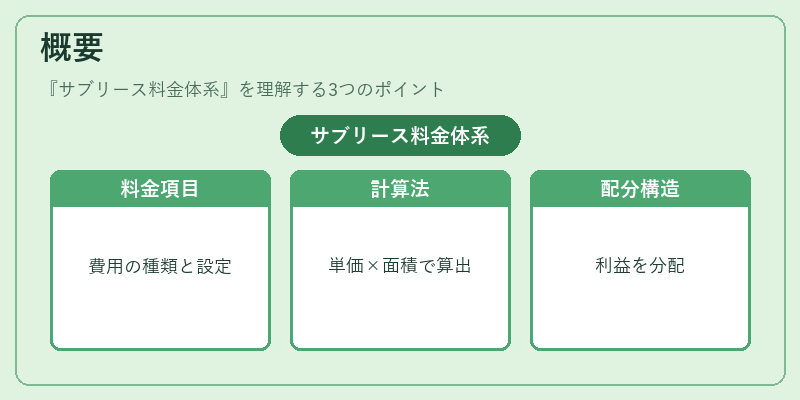 概要（サブリース料金体系）の図解