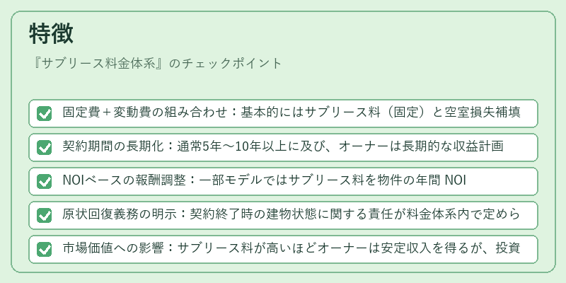 特徴（サブリース料金体系）の図解