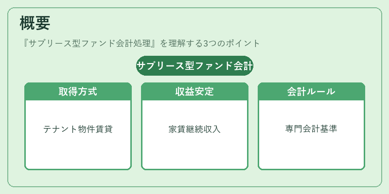 概要（サブリース型ファンド会計処理）の図解