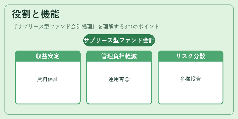 役割と機能（サブリース型ファンド会計処理）の図解