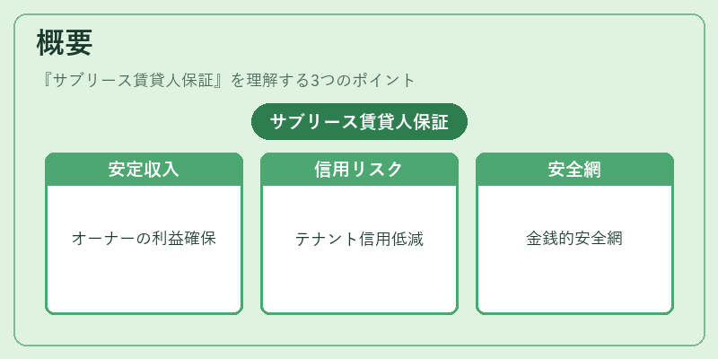 概要（サブリース賃貸人保証）の図解