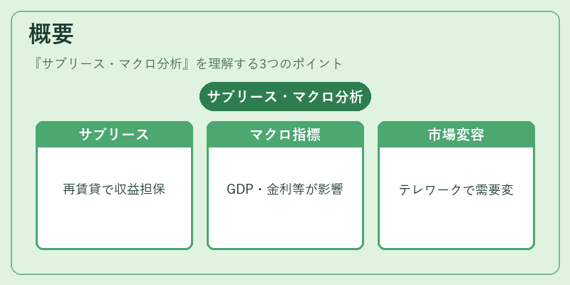 概要（サブリース・マクロ分析）の図解