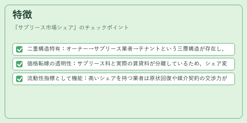 特徴（サブリース市場シェア）の図解