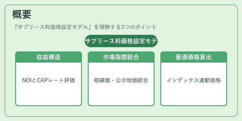 概要（サブリース料価格設定モデル）の図解