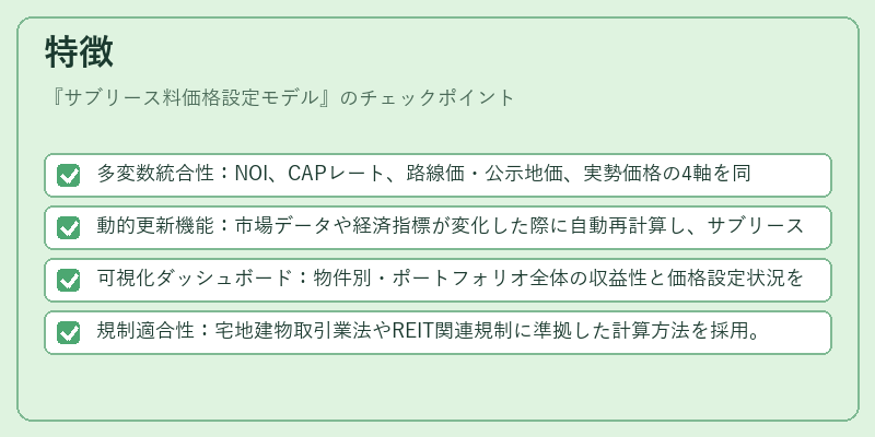 特徴（サブリース料価格設定モデル）の図解