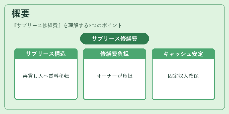 概要(サブリース修繕費)の図解