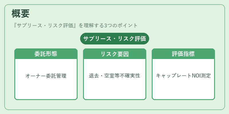 概要（サブリース・リスク評価）の図解