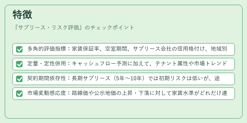 特徴（サブリース・リスク評価）の図解
