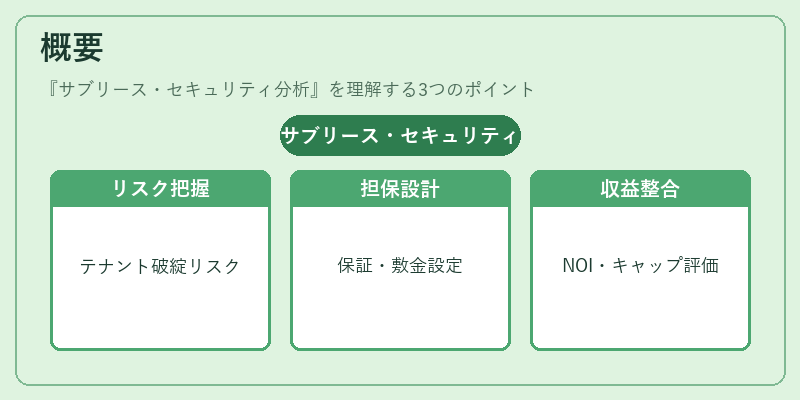 概要（サブリース・セキュリティ分析）の図解