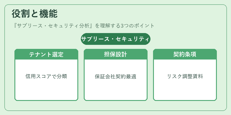 役割と機能（サブリース・セキュリティ分析）の図解