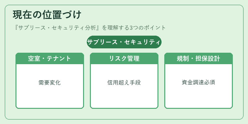 現在の位置づけ（サブリース・セキュリティ分析）の図解