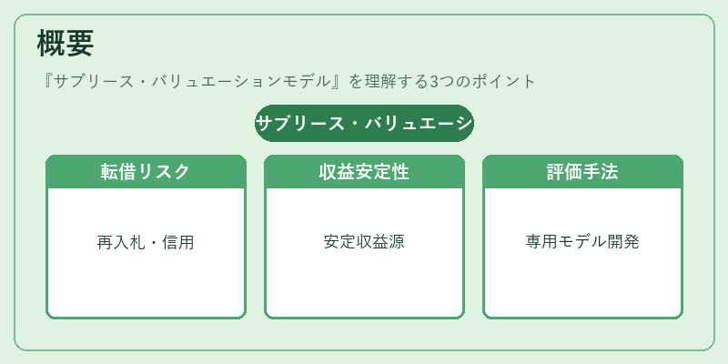概要(サブリース・バリュエーションモデル)の図解