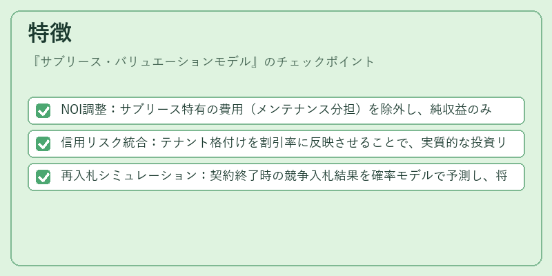 特徴(サブリース・バリュエーションモデル)の図解