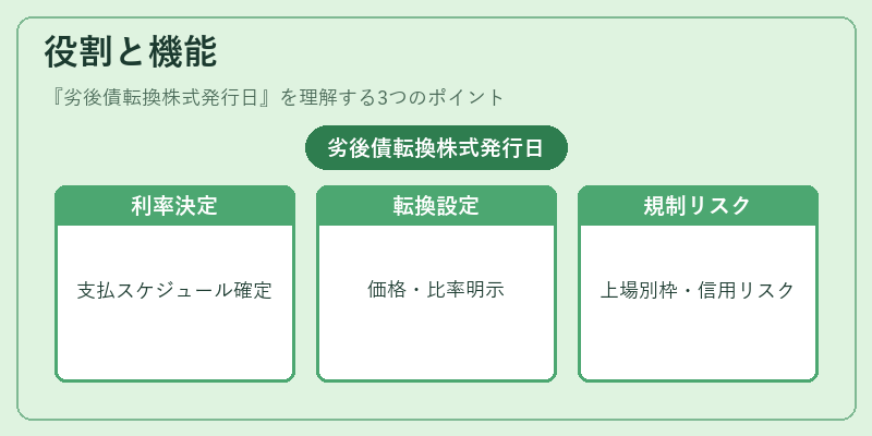 役割と機能（劣後債転換株式発行日）の図解