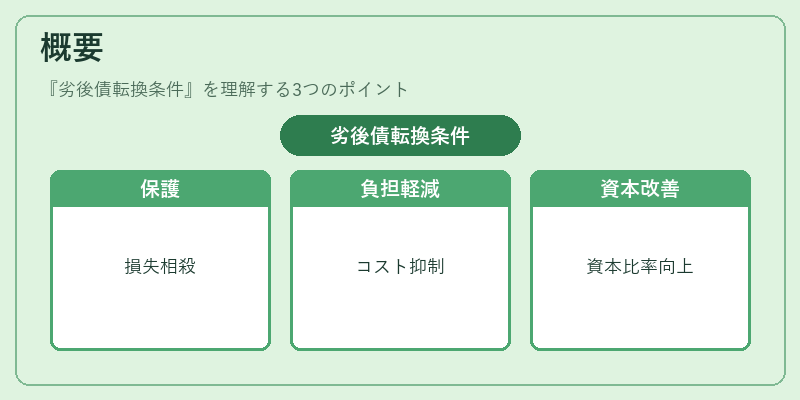概要（劣後債転換条件）の図解