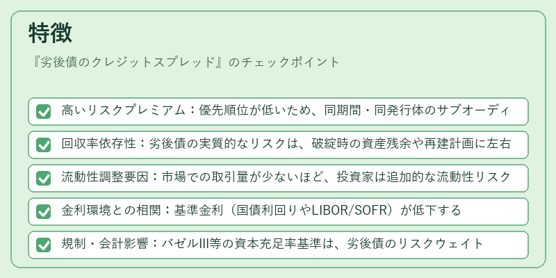 特徴（劣後債のクレジットスプレッド）の図解