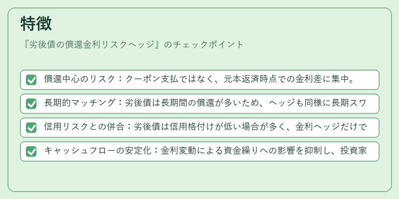 特徴(劣後債の償還金利リスクヘッジ)の図解